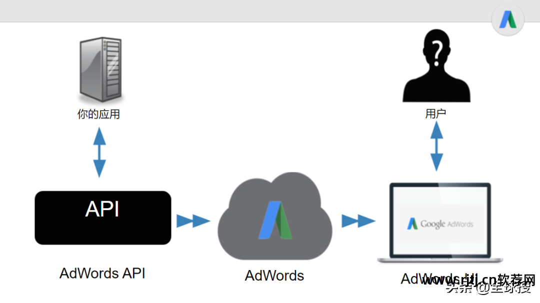 ads仿真软件视频教程_ads 教程_ads软件教程