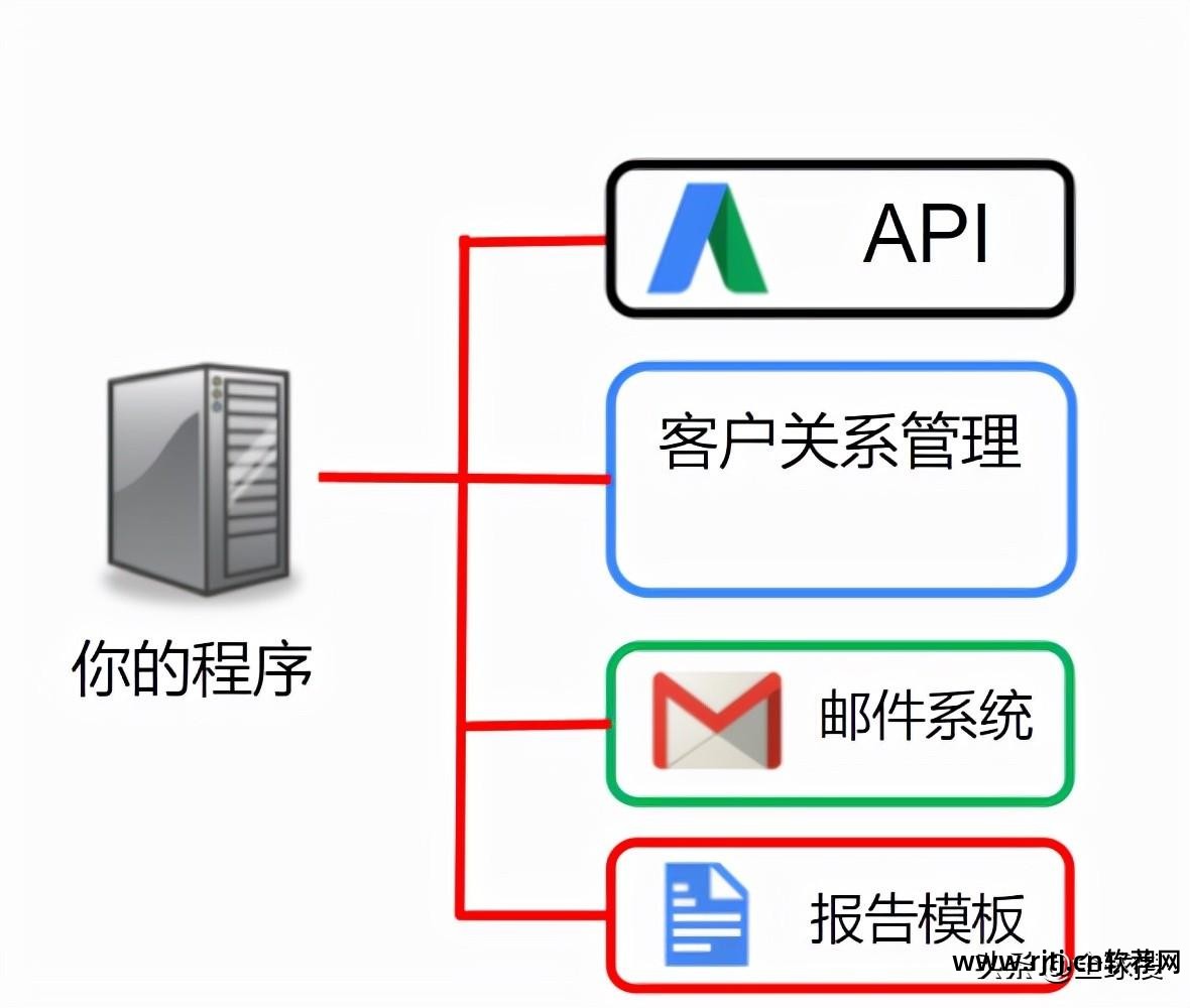 ads 教程_ads软件教程_ads仿真软件视频教程