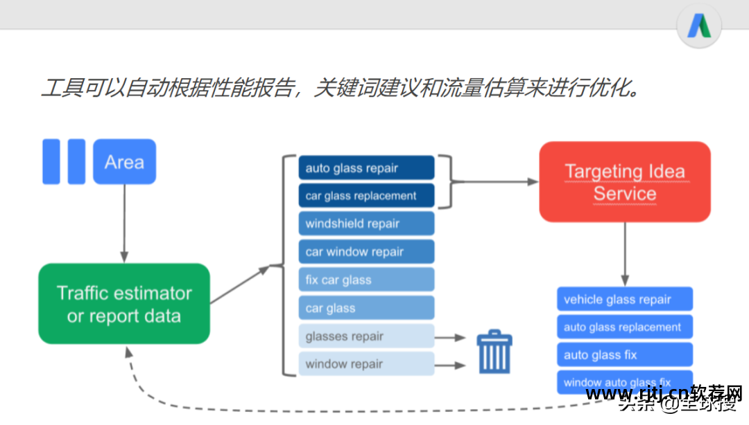 ads软件教程_ads仿真软件视频教程_ads 教程