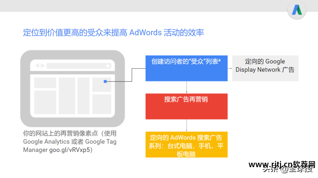 ads 教程_ads软件教程_ads仿真软件视频教程