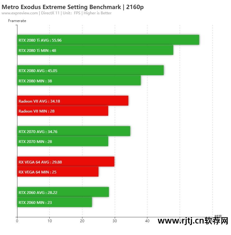 红米k40游戏显示观感评测_显示卡评测软件_双卡 副卡显示没信号