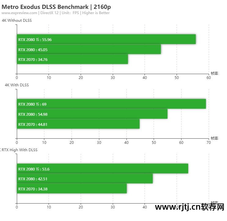 双卡 副卡显示没信号_红米k40游戏显示观感评测_显示卡评测软件