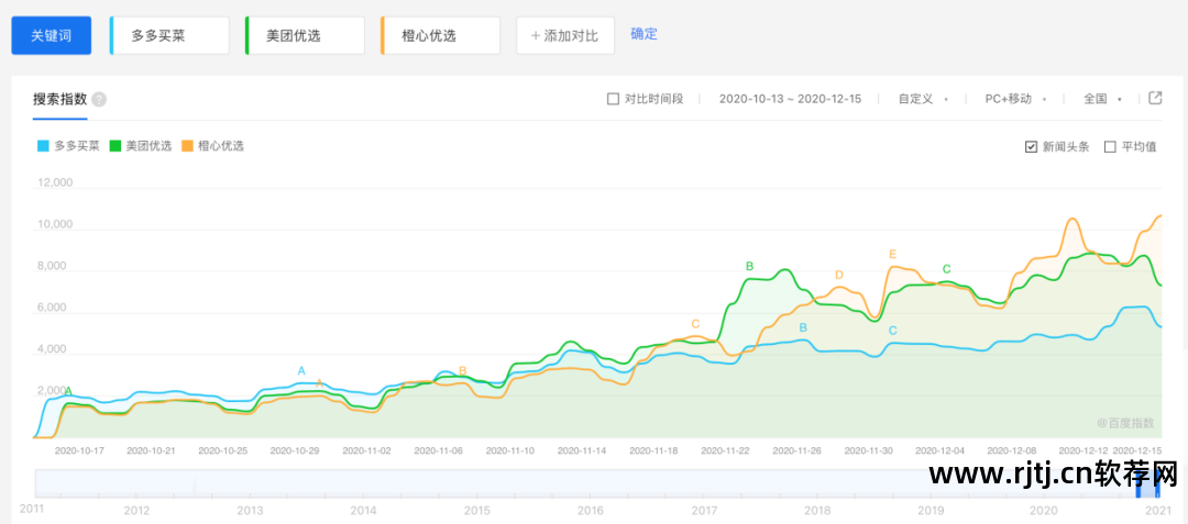 小米3抢购软件_火车票抢购软件_团购抢购软件