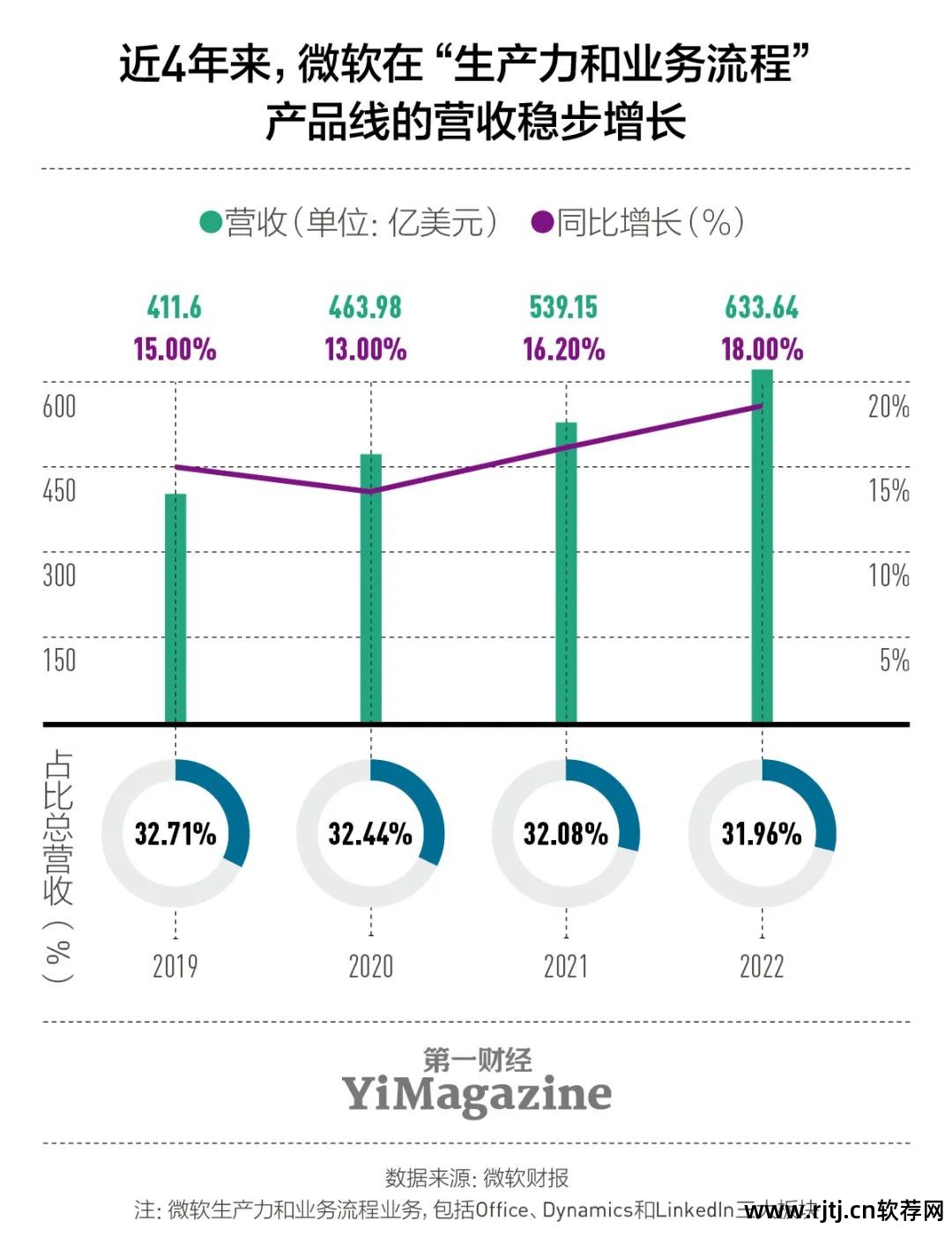 ai软件基础教程视频_基础办公软件教程视频_电脑基础办公教程自学