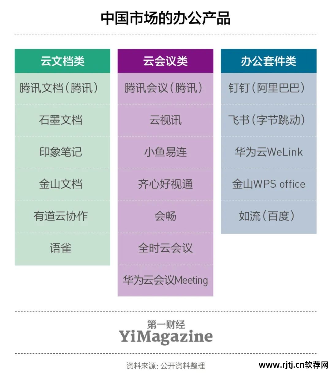 基础办公软件教程视频_电脑基础办公教程自学_ai软件基础教程视频