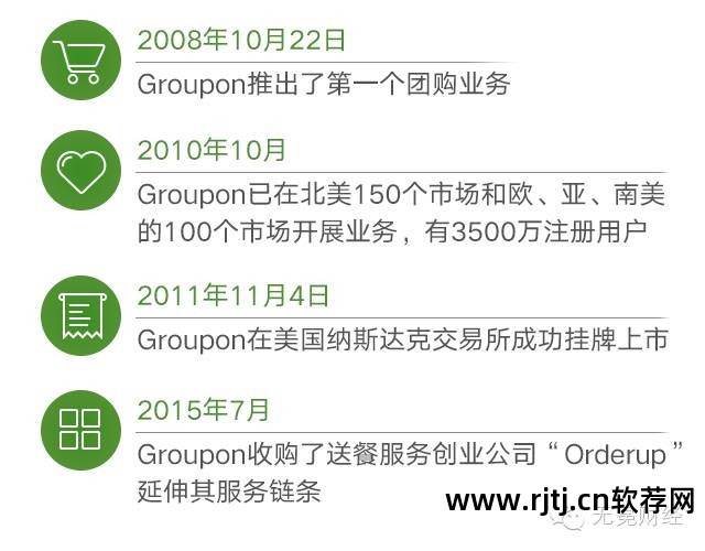 火车票抢购软件_风向标小米抢购软件_团购抢购软件