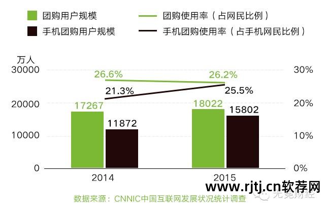 火车票抢购软件_团购抢购软件_风向标小米抢购软件