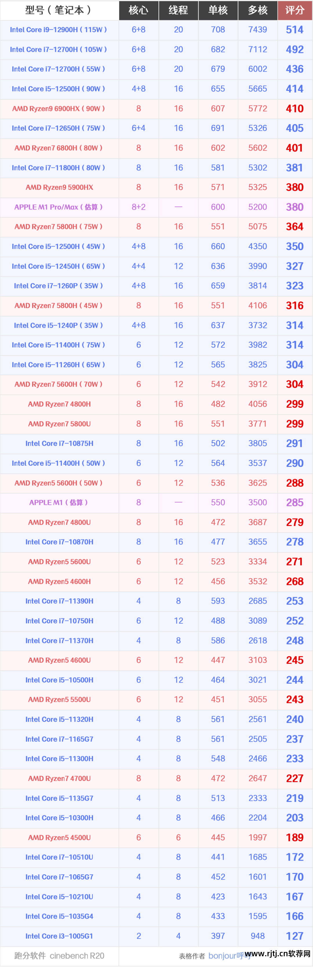 cpu温度报警软件_cpu温度 测试软件_cpu 温度 软件