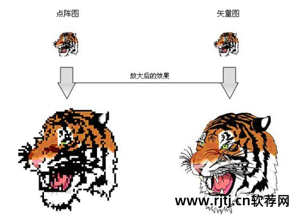 位图变矢量图软件_位图转矢量图的软件_位图和矢量图的区别是