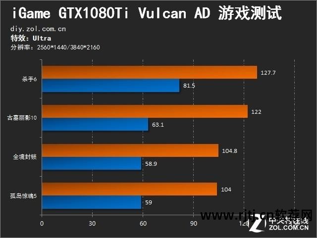 七彩虹超频软件教程_七彩虹主板超频软件_七彩虹1060超频软件