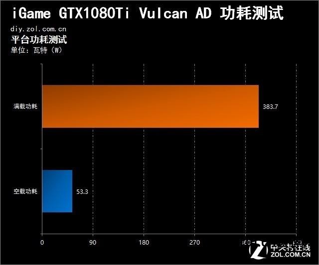 七彩虹主板超频软件_七彩虹超频软件教程_七彩虹1060超频软件