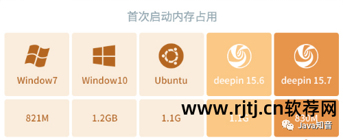 vnc远程控制软件教程_vnc远程控制软件 win7_vnc viewer远程mac