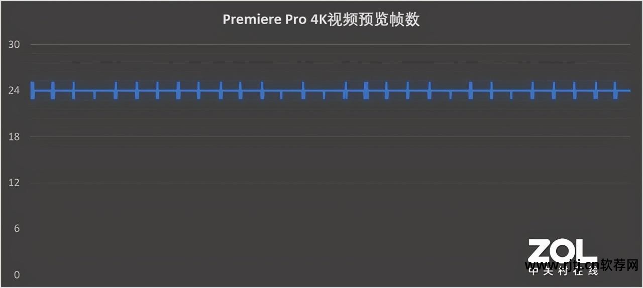 七彩虹官方超频软件_七彩虹超频软件教程_七彩虹gtx660软件超频