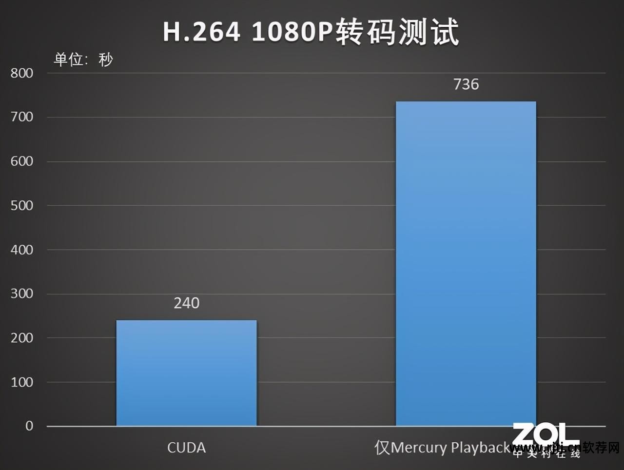 七彩虹gtx660软件超频_七彩虹官方超频软件_七彩虹超频软件教程