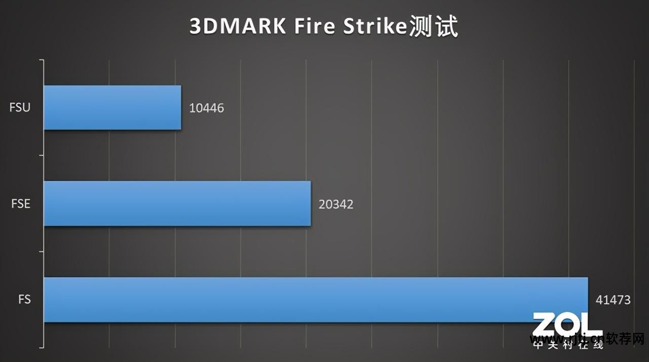 七彩虹官方超频软件_七彩虹gtx660软件超频_七彩虹超频软件教程