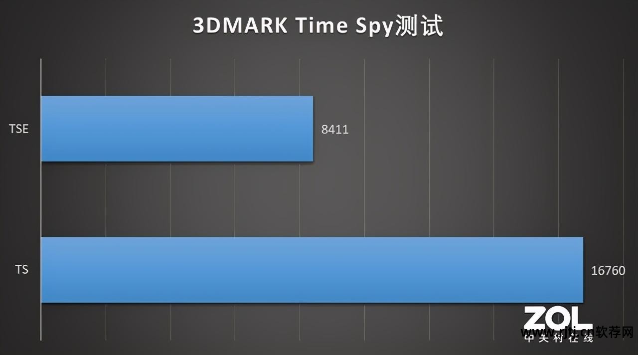 七彩虹超频软件教程_七彩虹官方超频软件_七彩虹gtx660软件超频