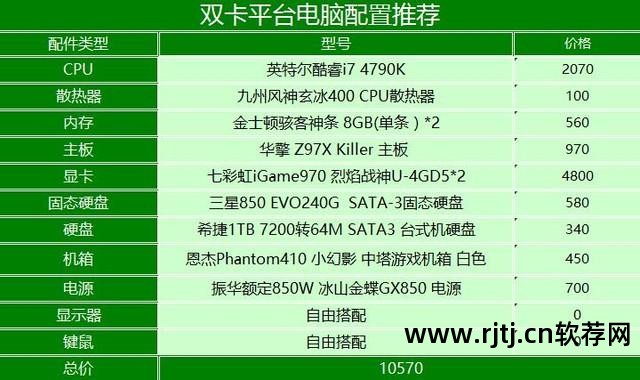 七彩虹gtx660软件超频_七彩虹超频软件教程_七彩虹gtx750超频软件