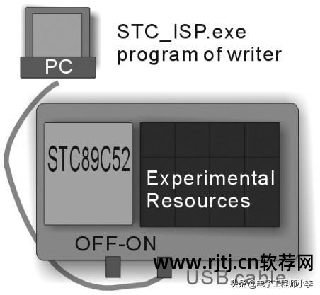 单片机的仿真软件_单片机程序仿真软件_单片机仿真软件教程