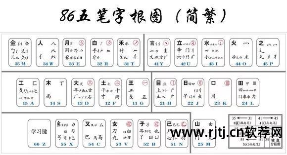 鼠标拼音打字软件_拼音练习打字软件_鼠标打字笔画输入法