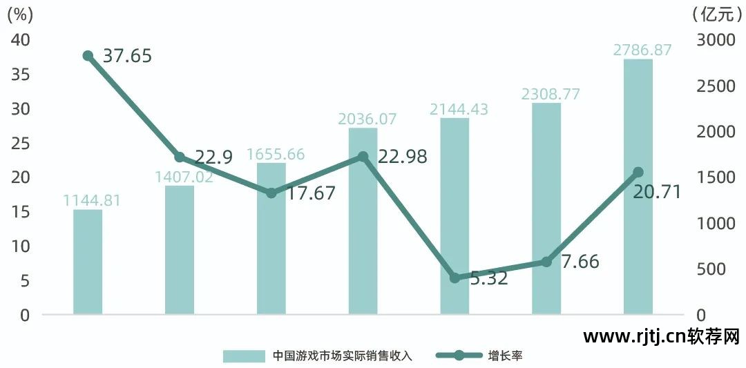 什么软件可以制作游戏视频_什么软件可以制作音乐相册视频_哪些软件可以制作文章视频