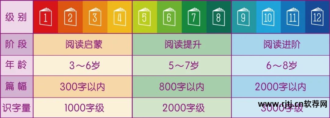 幼儿识字-倍比学语识字软件_有没有教大人识字的软件_有不收费的识字软件没