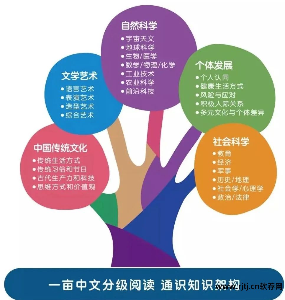 有没有教大人识字的软件_有不收费的识字软件没_幼儿识字-倍比学语识字软件