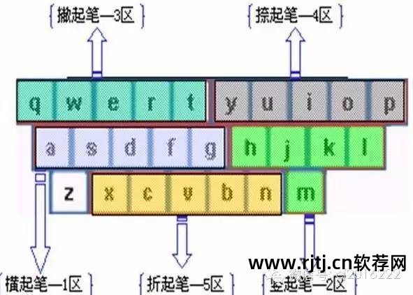 五笔练习打字软件_练习五笔的软件_五笔软件练习下载