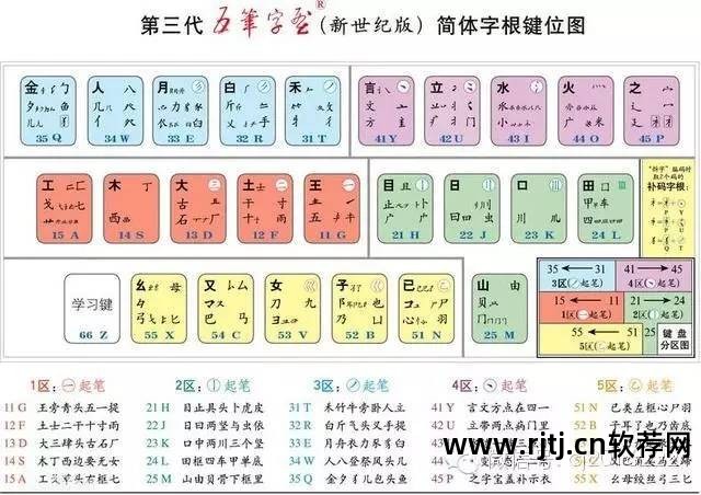 五笔练习打字软件_练习五笔的软件_五笔软件练习下载