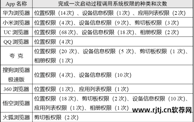 360软件管理器官方下载_360安全浏器官方下载_360卸载软件官方下载