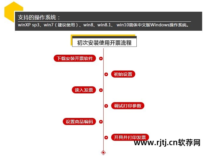 开票软件怎么金额含税_增值税开票软件_税控盘开票软件打不开