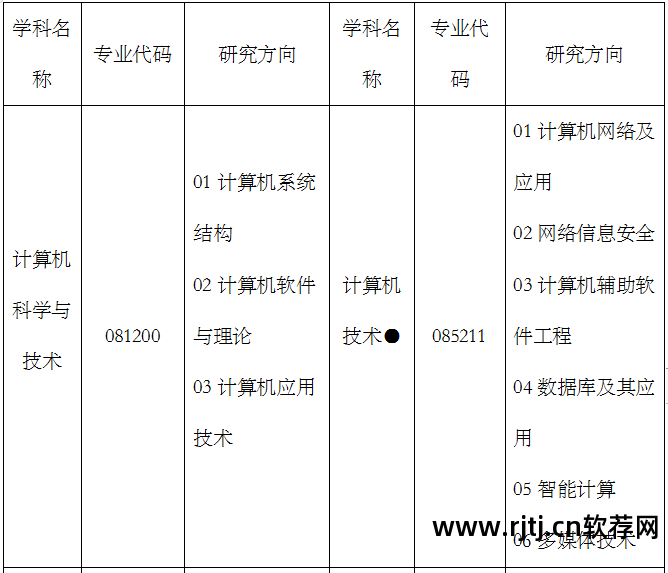 武汉工程大学2015年硕士研究生招生专业目录_电子科技大学软件工程硕士2014招生简章_内蒙古师范大学2014年翻译硕士考研招生专业目录