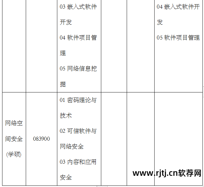 内蒙古师范大学2014年翻译硕士考研招生专业目录_电子科技大学软件工程硕士2014招生简章_武汉工程大学2015年硕士研究生招生专业目录