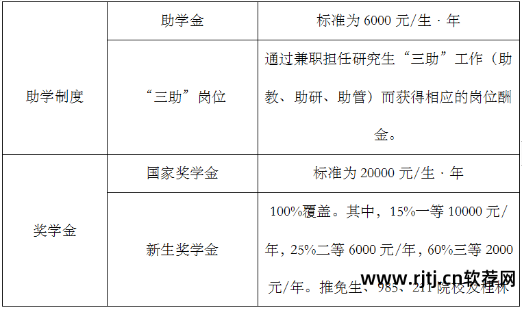 电子科技大学软件工程硕士2014招生简章_武汉工程大学2015年硕士研究生招生专业目录_内蒙古师范大学2014年翻译硕士考研招生专业目录