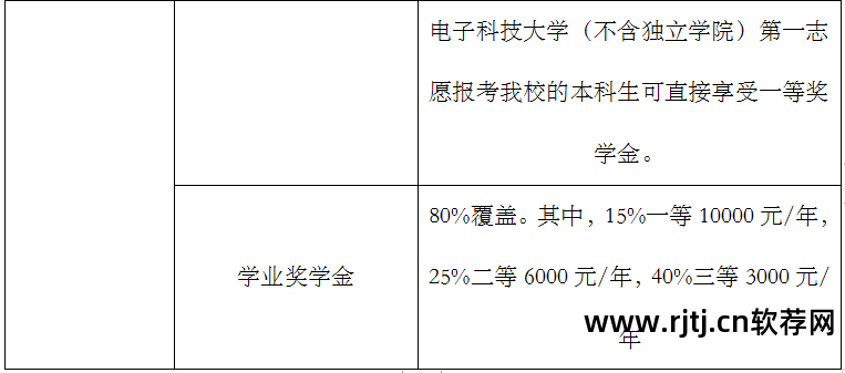 电子科技大学软件工程硕士2014招生简章_武汉工程大学2015年硕士研究生招生专业目录_内蒙古师范大学2014年翻译硕士考研招生专业目录