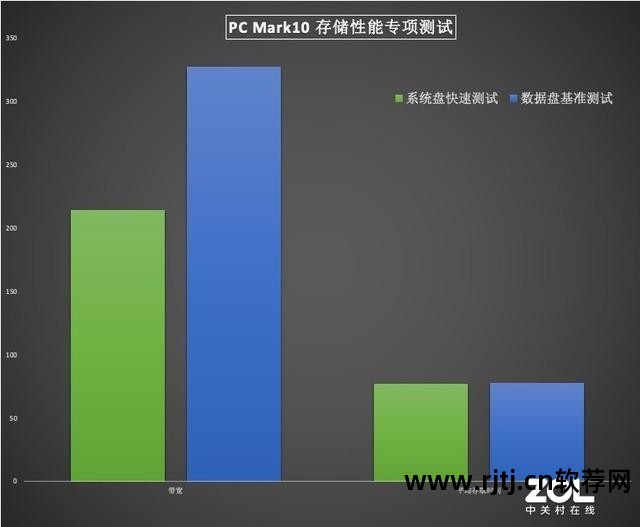 mhdd 硬盘专业检测 修复软件_检测固态硬盘的软件_硬盘检测软件教程