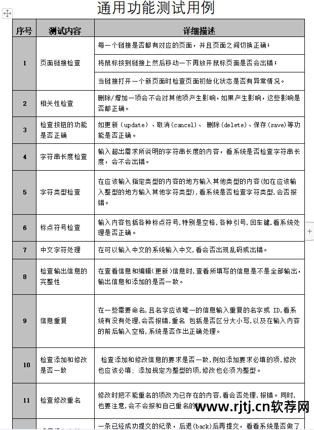 软件教程_minitab软件入门最易学实用的统计分析教程_大洋软件基础教程