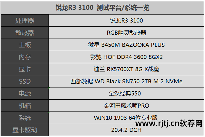 amd显卡官方超频软件_amd官方超频软件教程_amd官方超频软件中文