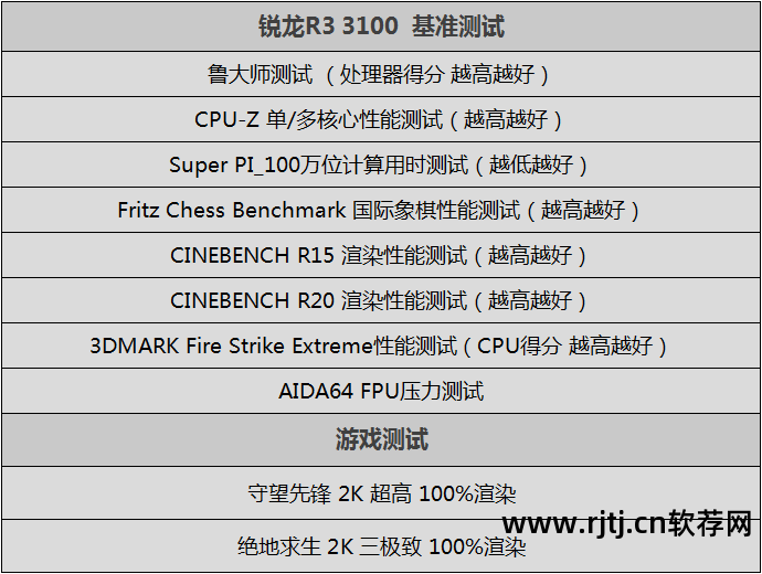 amd显卡官方超频软件_amd官方超频软件中文_amd官方超频软件教程