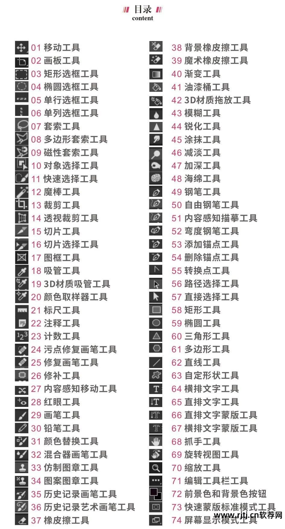 新手学ps视频教程全集_ps软件视频教程_ps软件教程从零学起视频