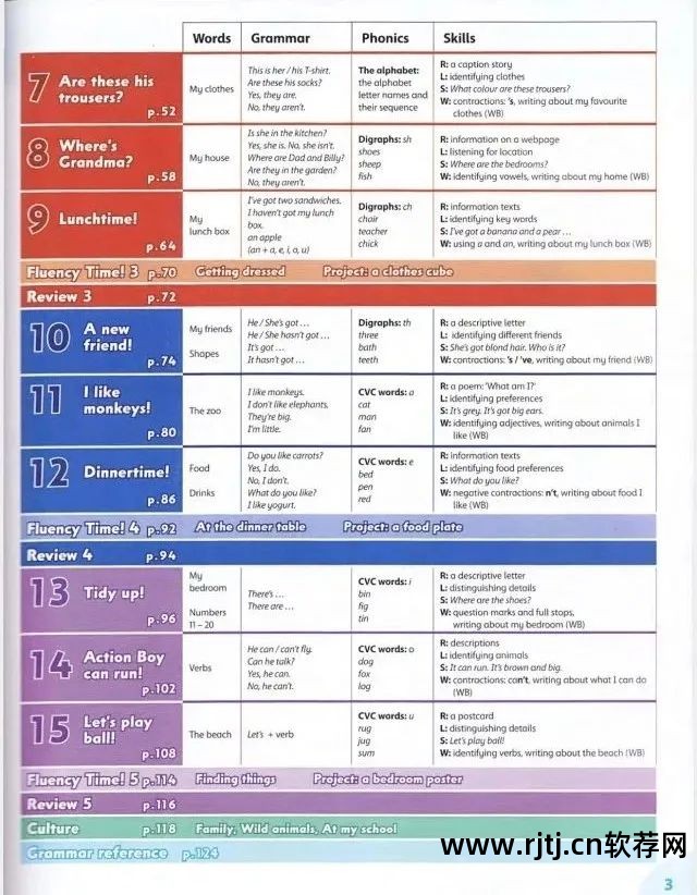 儿童网上学习英语效果怎么样_儿童学习拼音软件_儿童学习英语软件