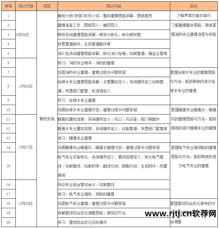 鲁班算量软件视频教程_鲁班软件教程_鲁班安装算量软件免费下载