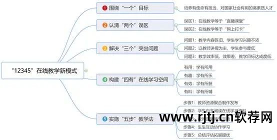 神机妙算和一点智慧软件哪个计价软件好用_网络通识国学智慧_智慧网络图软件教程