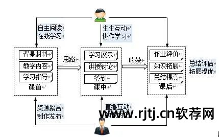 智慧网络图软件教程_神机妙算和一点智慧软件哪个计价软件好用_网络通识国学智慧