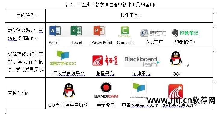 网络通识国学智慧_智慧网络图软件教程_神机妙算和一点智慧软件哪个计价软件好用