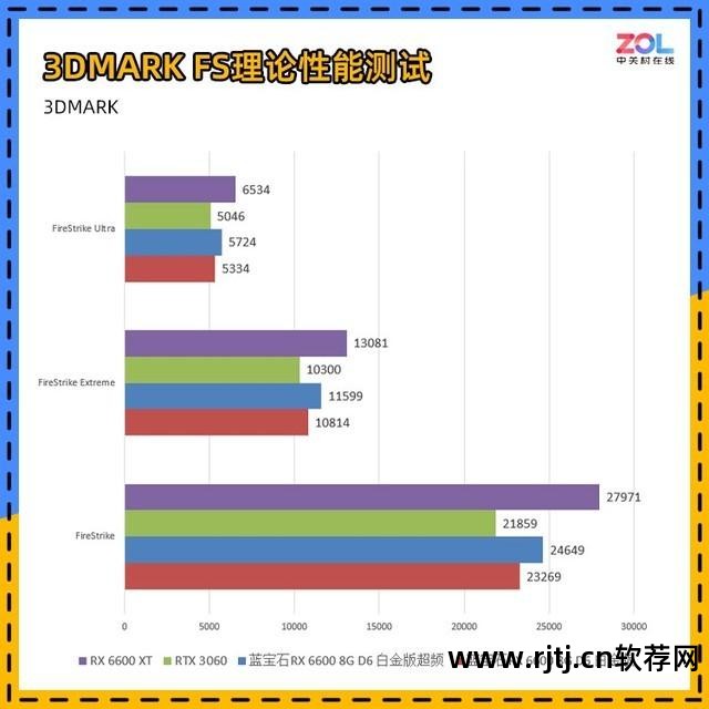 amd显卡官方超频软件_amd cpu官方超频软件_amd官方超频软件教程