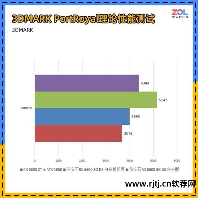 amd官方超频软件教程_amd cpu官方超频软件_amd显卡官方超频软件