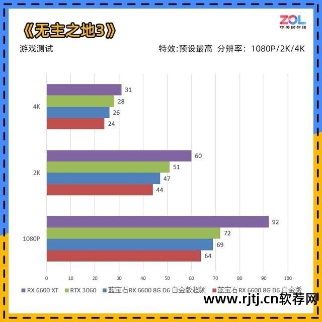 amd显卡官方超频软件_amd cpu官方超频软件_amd官方超频软件教程