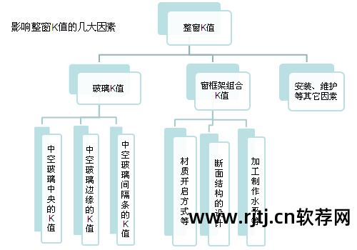 门窗加工设备厂家报价_门窗报价软件_欧克斯门窗报价