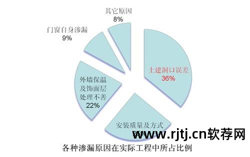 门窗报价软件_门窗加工设备厂家报价_欧克斯门窗报价