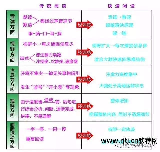 精英特速读记忆训练软件 破解版_英特速读记忆训练软件_速读记忆软件